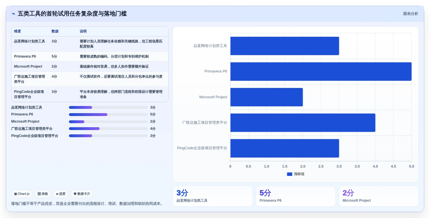提升效率必备:2026年最值得投资的5大品茗网络进度计划软件
