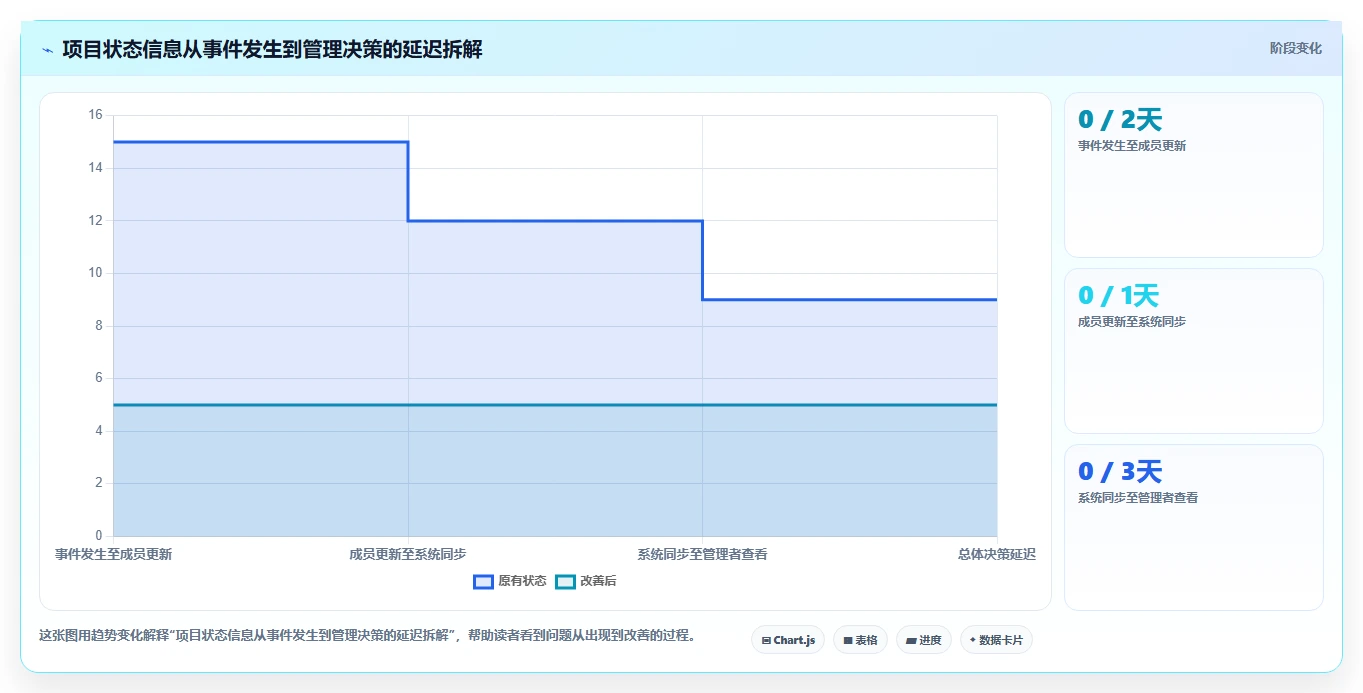 2026年数据可视化的项目管理工具推荐与选型指南