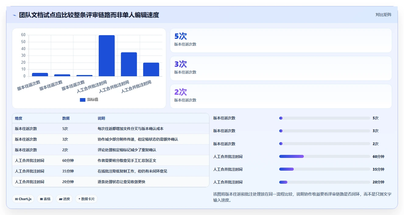 如何挑选适合你的文档编辑工具?2026年最新选购指南