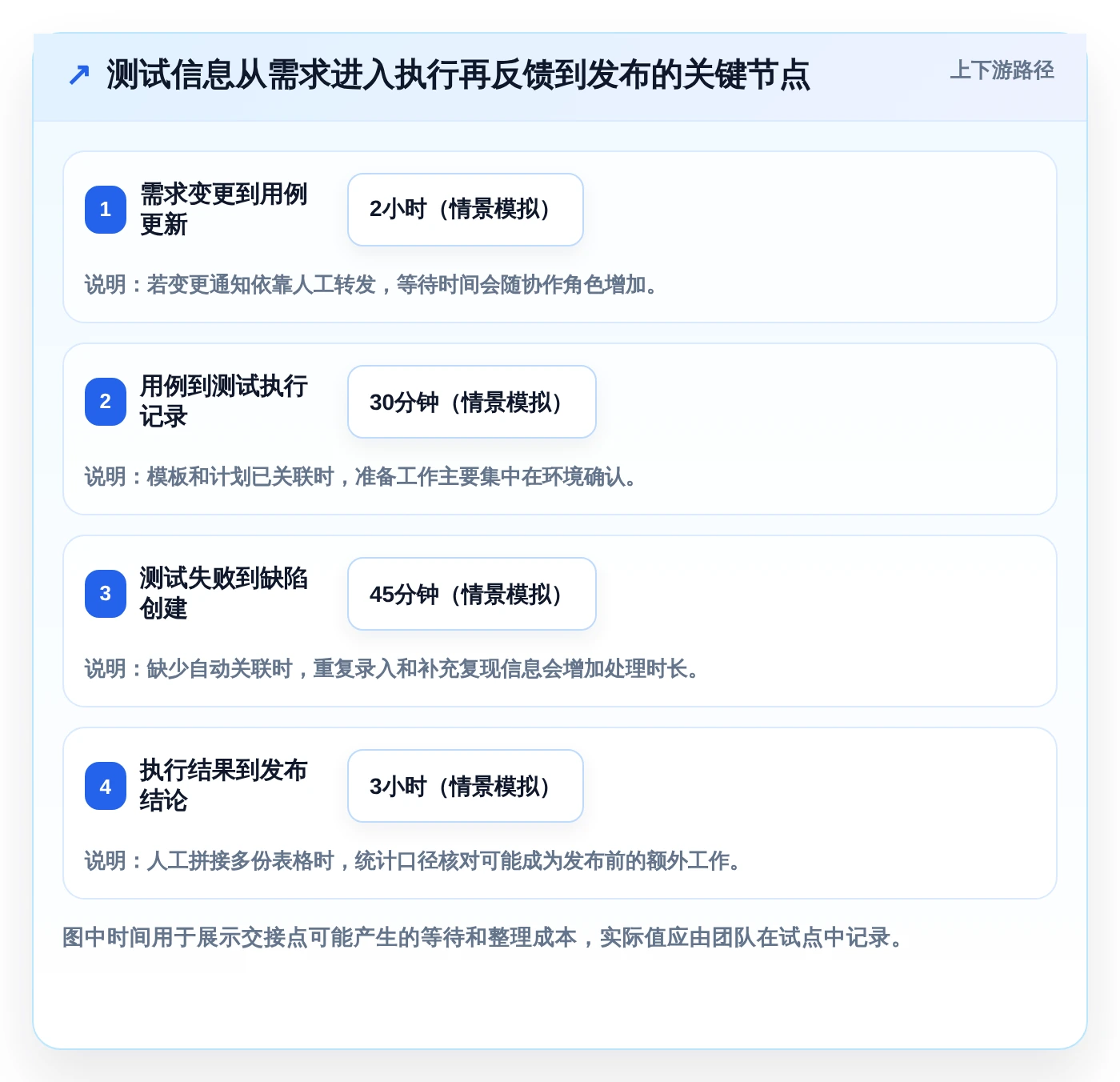 2026年精选:6大系统产品测试模版工具对比,助你提升研发效率