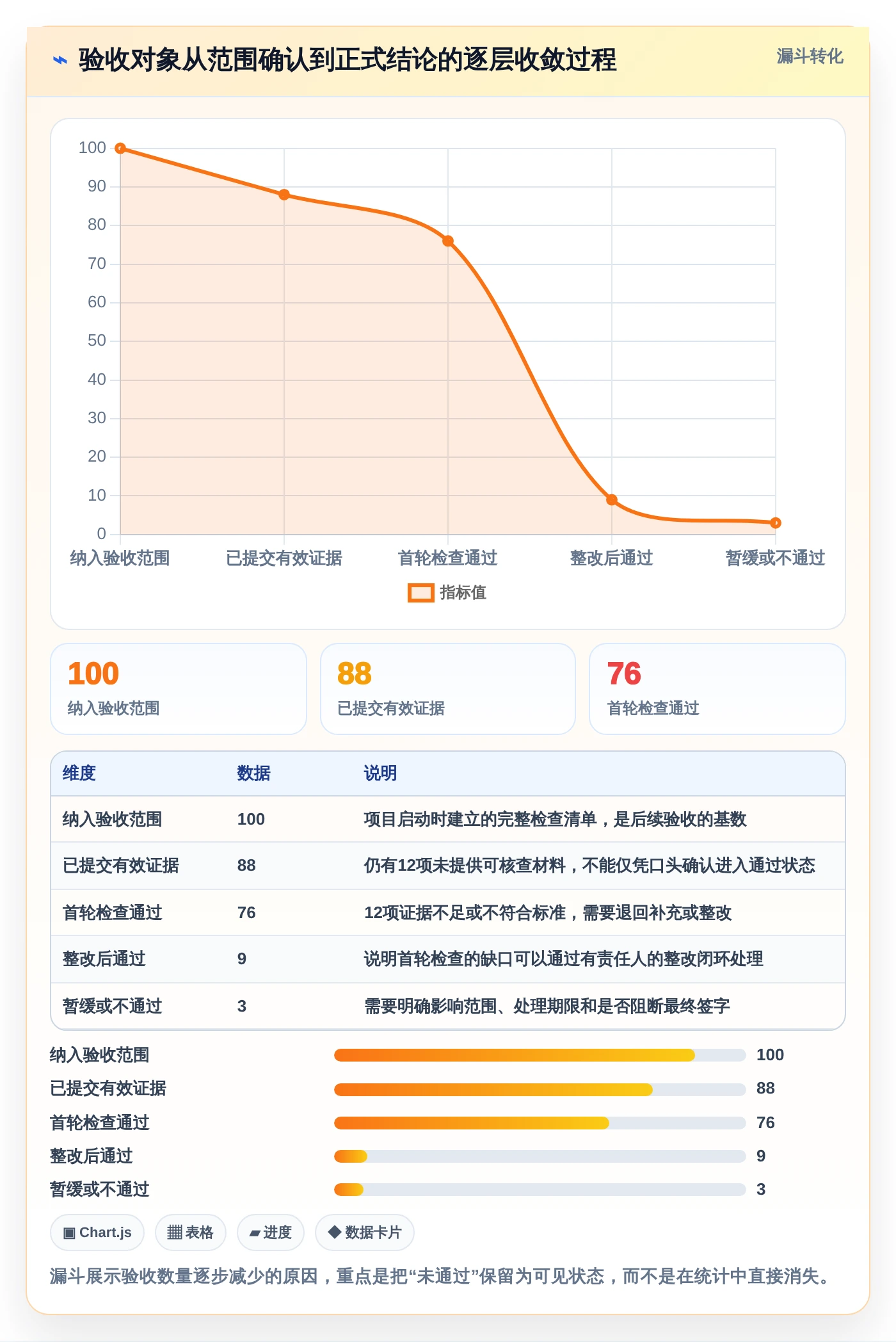 项目经理必看：2026年6款顶级项目验收管理系统深度评测