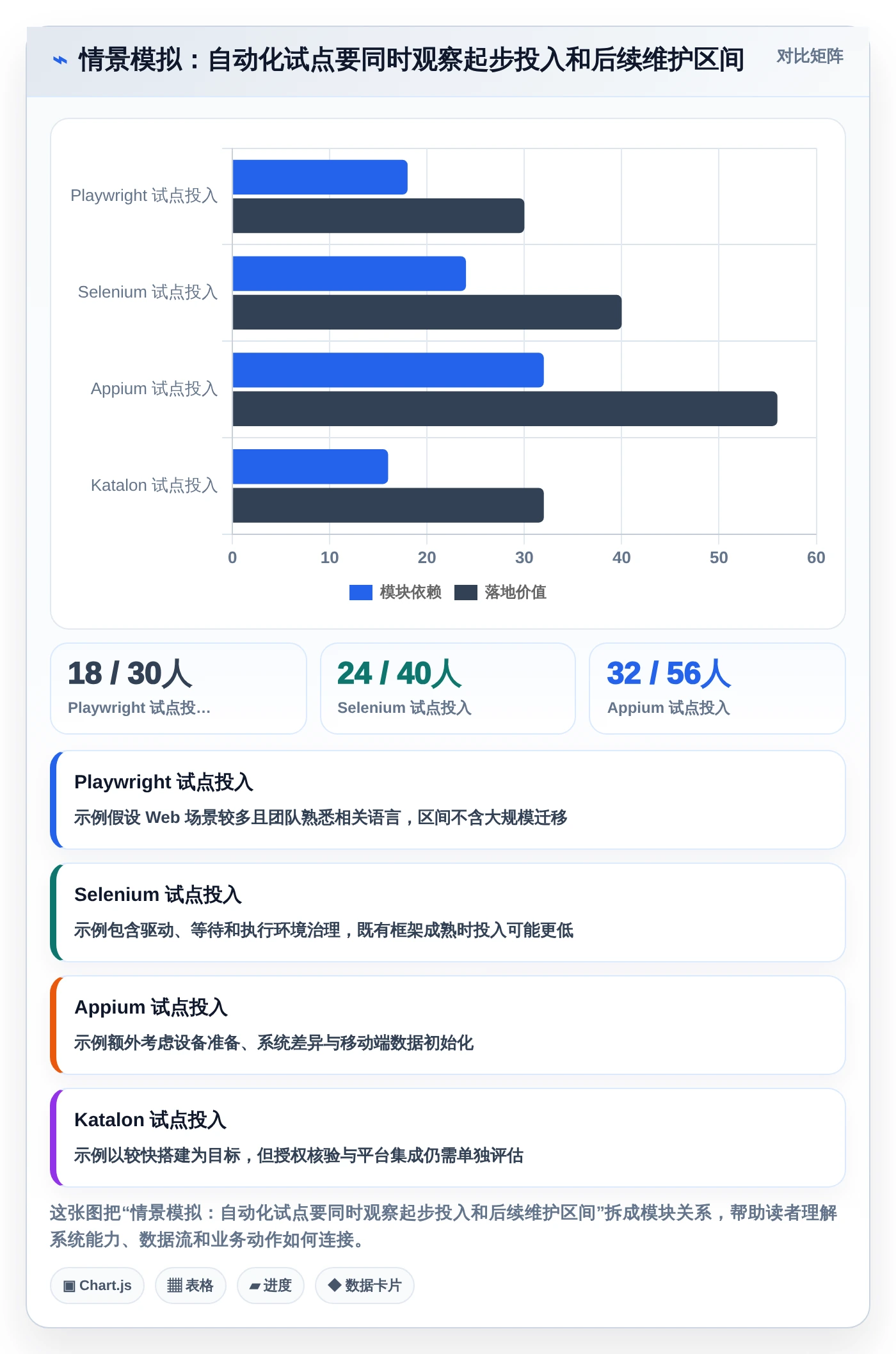 2026年测试流程自动化革命:6款顶级工具全面对比