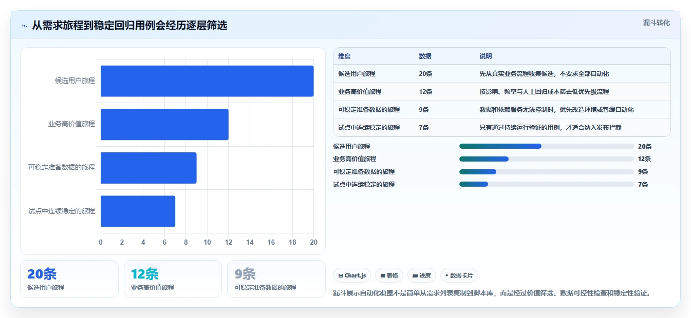 提升测试效率：2026年7款新兴uwa测试工具深度解析与选型指南