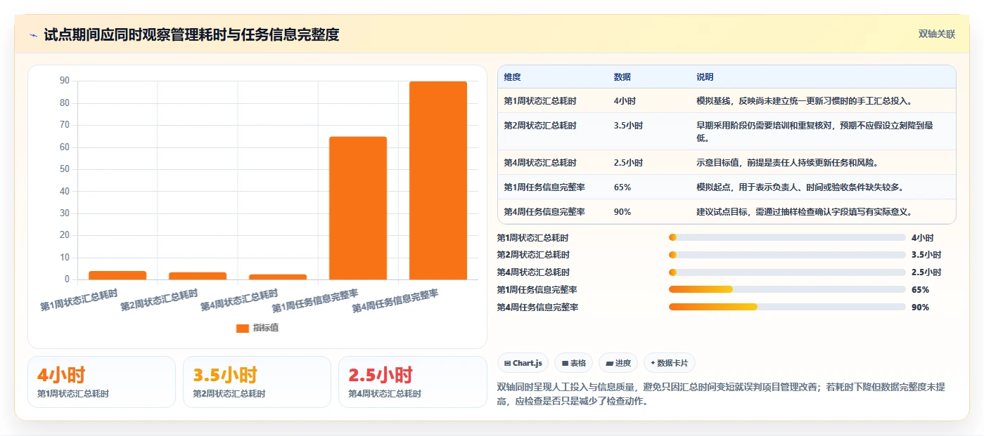 2026年项目管理工具深度测评:主流软件功能与优劣势全面对比