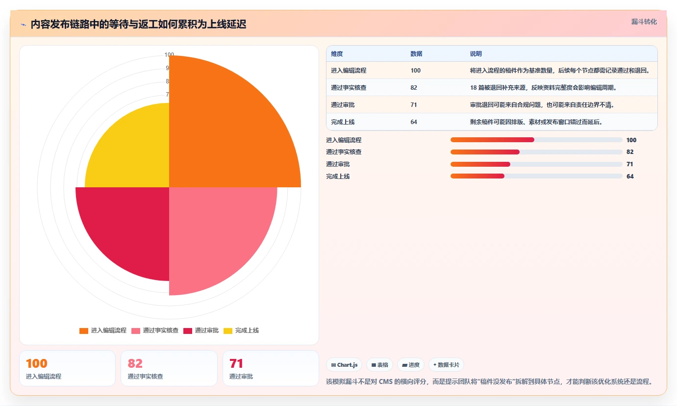 突破内容管理瓶颈：2026年7款优秀文章管理系统网站深度对比