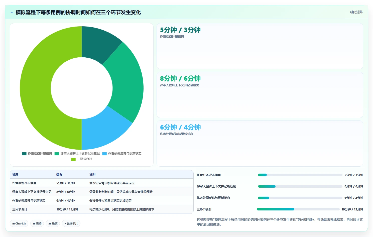 2026年效率之选：6大测试用例评审工具全面对比