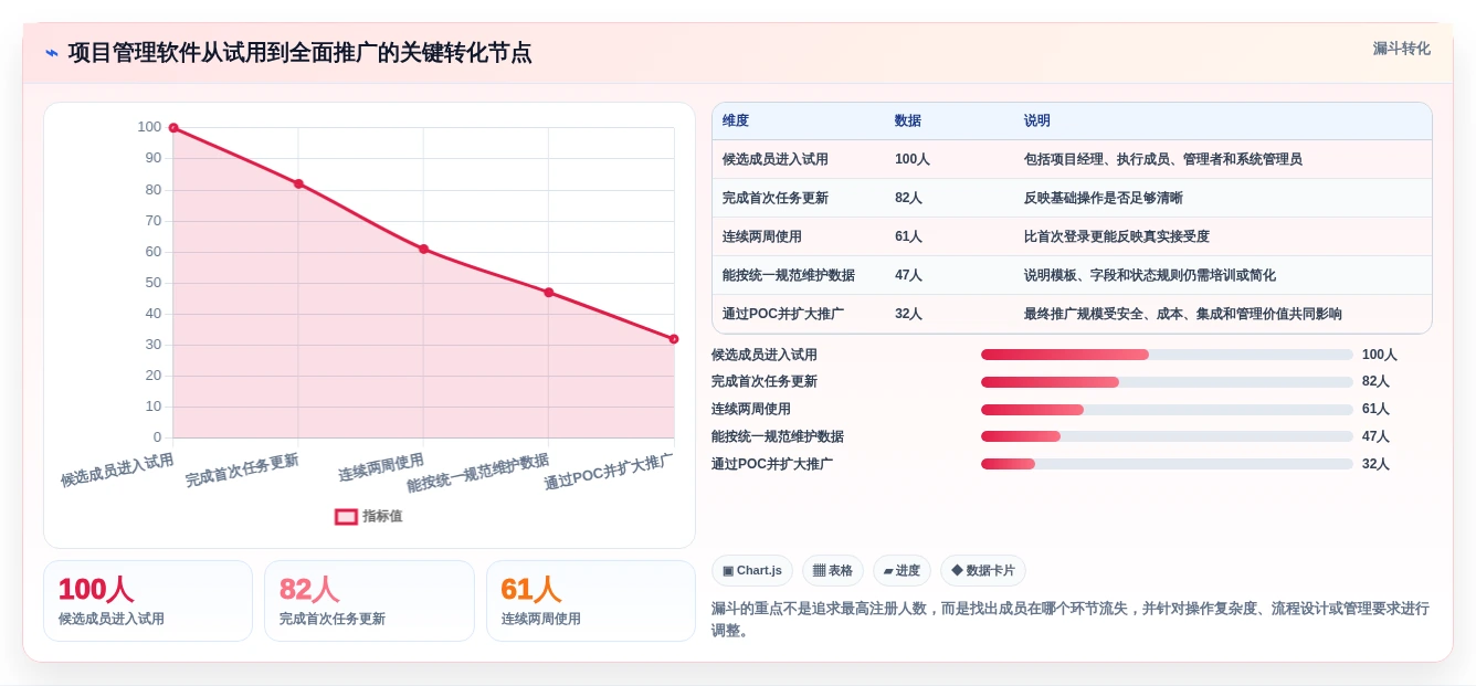 项目管理新趋势:2026年值得关注的5大项目经理管理软件推荐