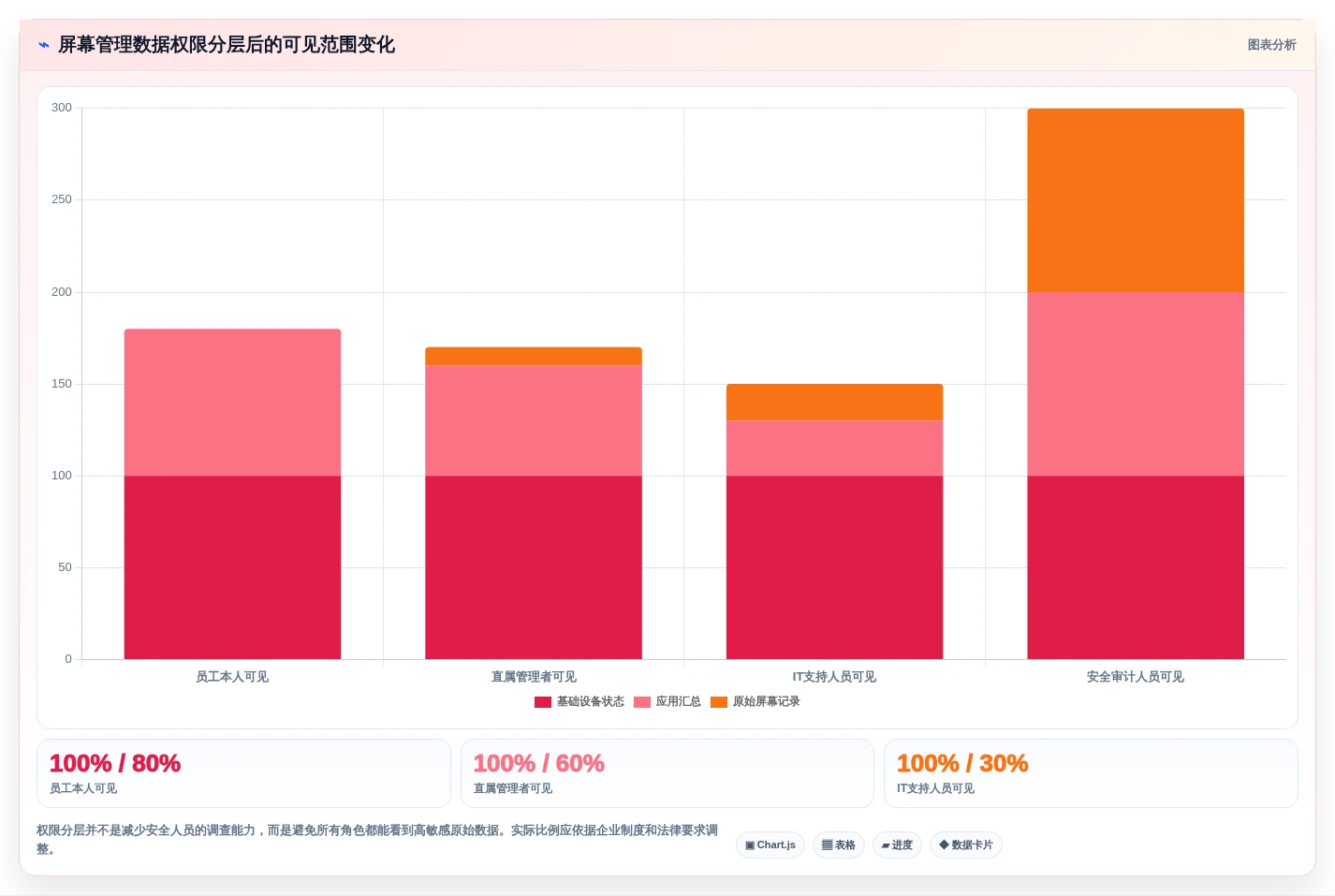 远程团队必备:2026年最佳屏幕管理软件top5对比
