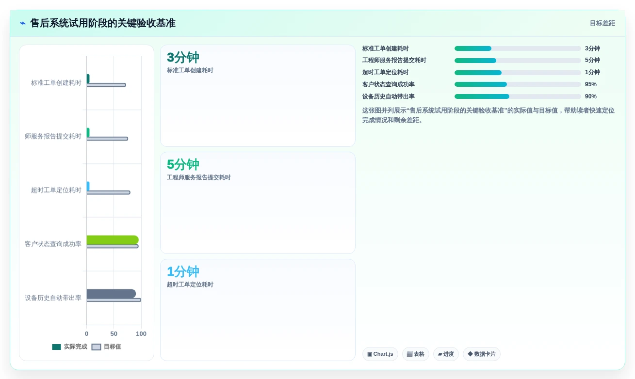 2026年效率之选:6款顶级售后项目管理系统工具对比