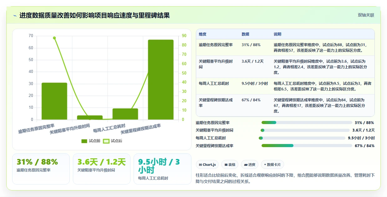 项目管理新趋势:2026年最受欢迎的8大在线工作进度表推荐