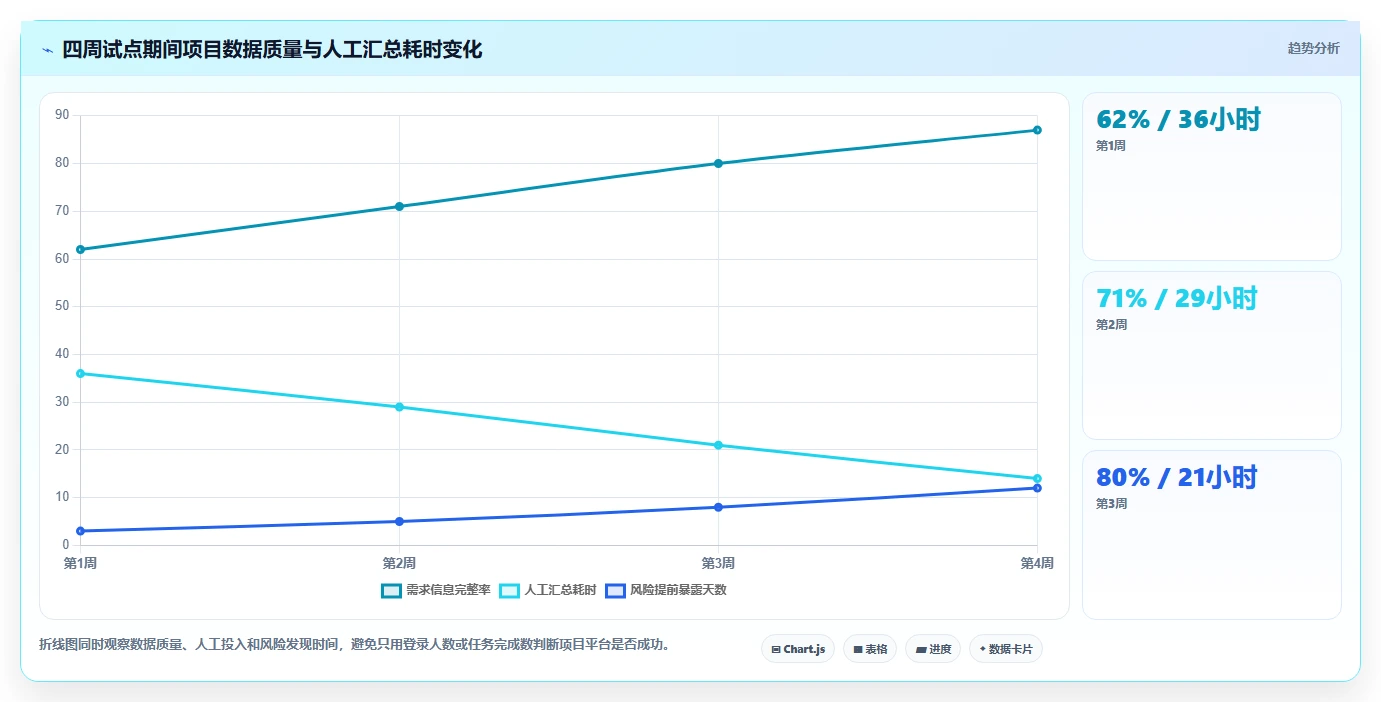 2026年项目管理革新：6大阿里项目管理工具PingCode深度对比