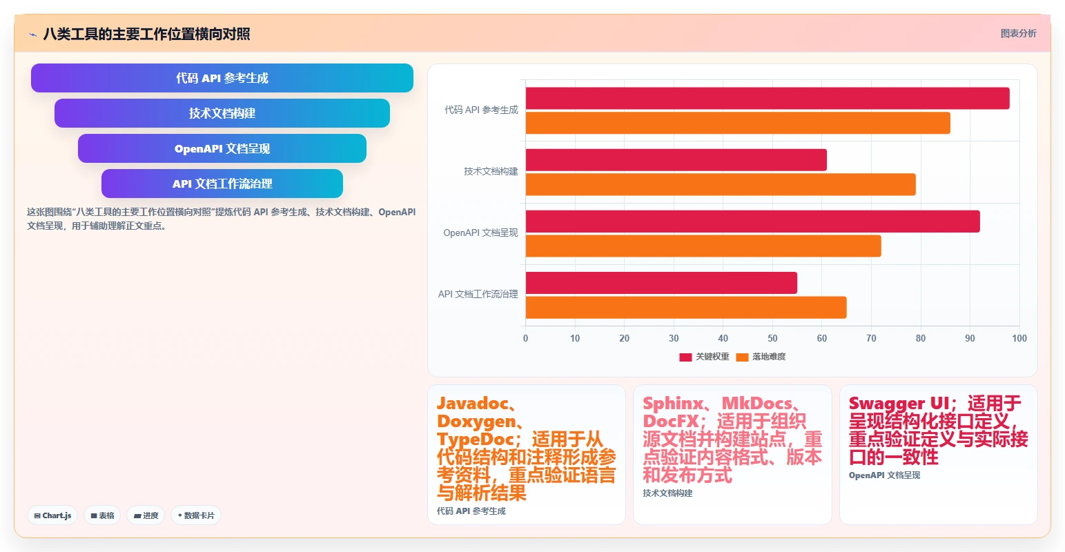 项目管理新趋势：2026年最值得关注的8大程序生成文档工具