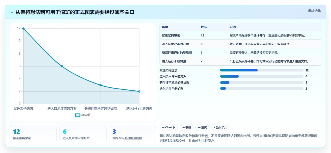 选对工具事半功倍:2026年最值得投资的5大DevOps画图工具对比