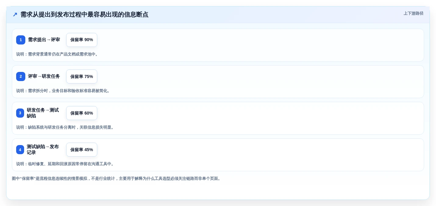 2026年产品经理项目管理软件大比拼:8款顶级工具深度对比