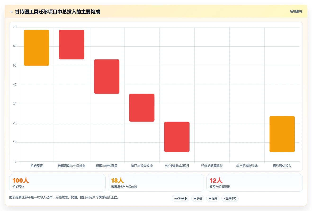 2026年项目管理必备:6款顶级输入时间甘特图工具全面对比