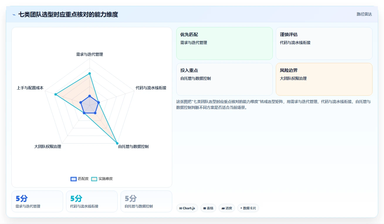 提升团队协作效率！2026年Java项目管理系统7款佳品全面评测