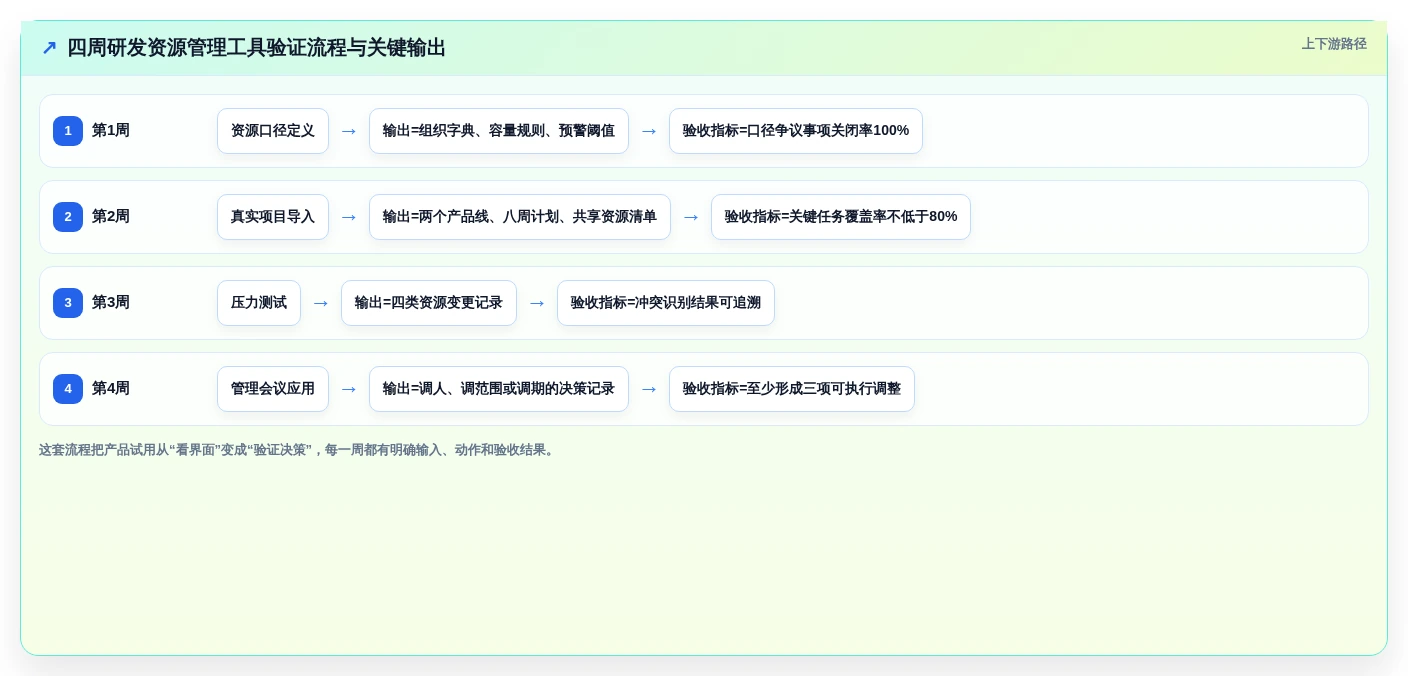 2026年效率之选:6款顶级研发资源管理工具全面对比