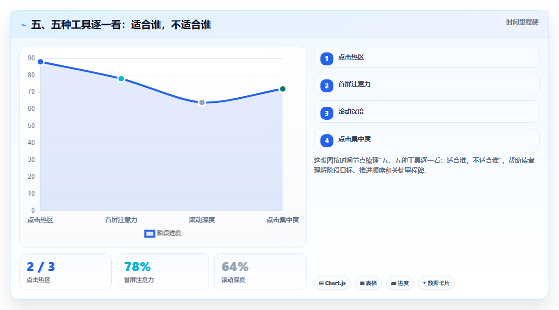 五、五种工具逐一看:适合谁,不适合谁