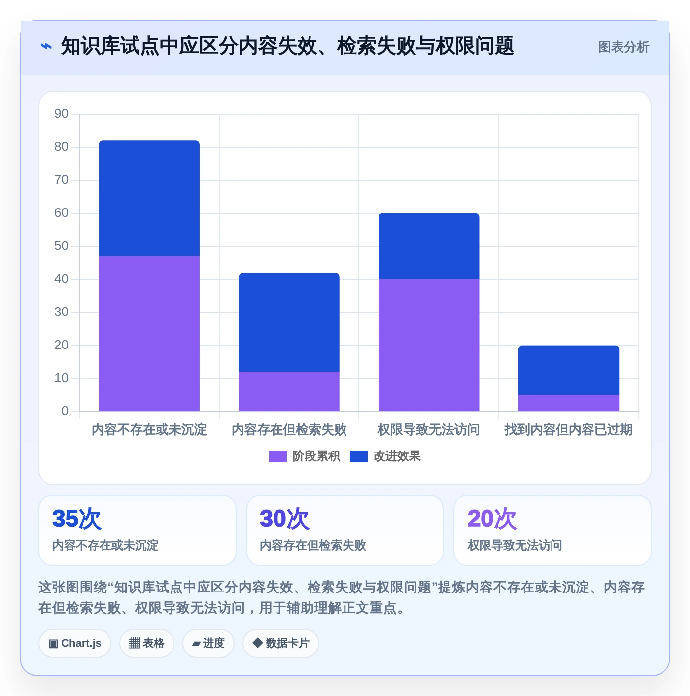 提升团队效率：2026年最值得投资的5大京东知识库管理系统推荐