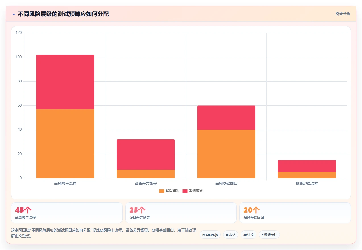 最新安卓手机测试工具选型指南:2026年6款热门工具盘点