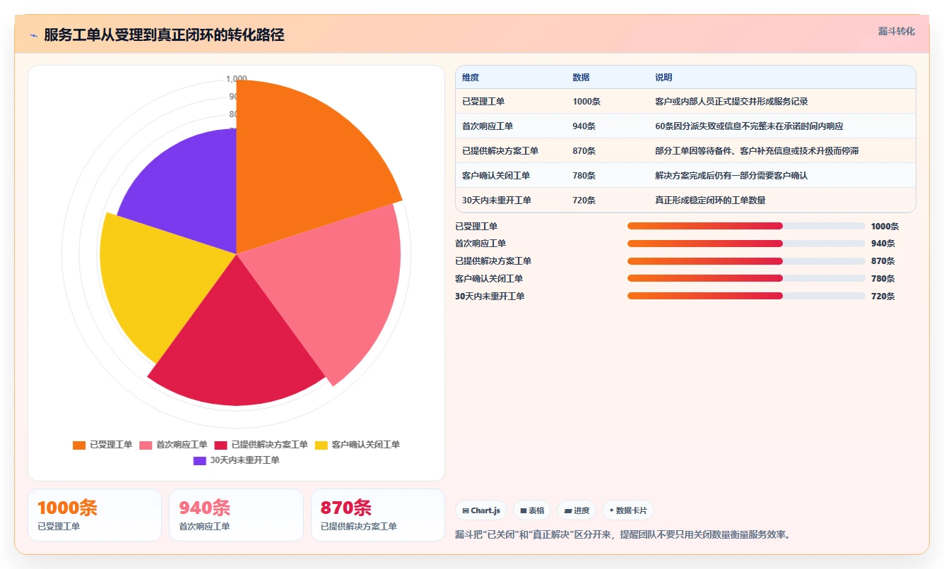 2026年效率革命:6大工作任务流软件助你事半功倍