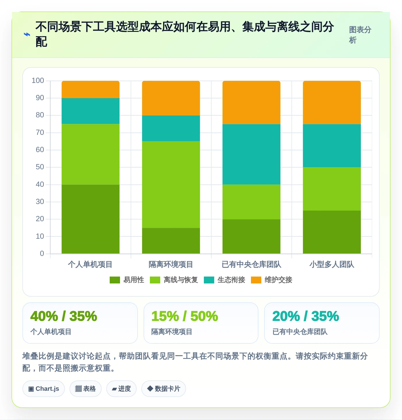 2026年最佳单机版本管理系统对比:6款工具助你高效管理代码