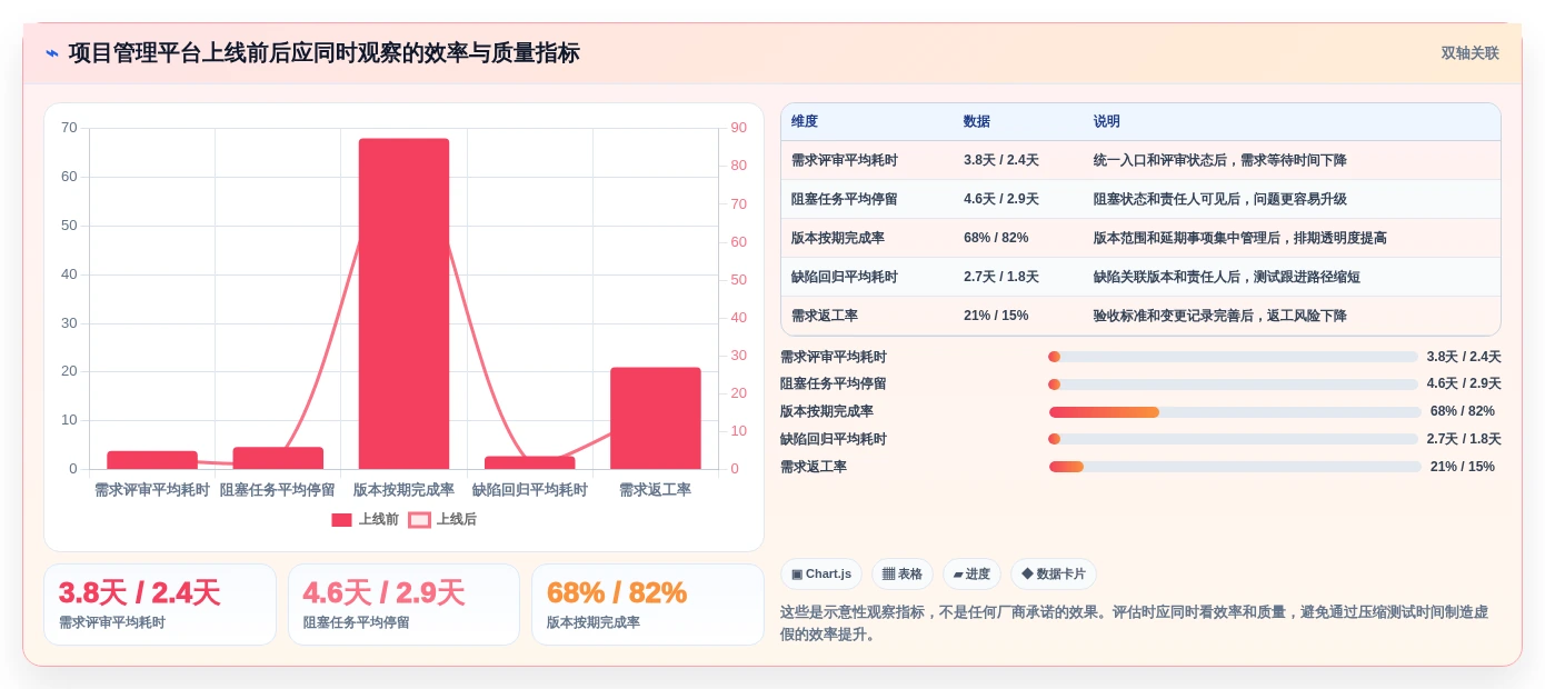 效率翻倍!2026年最受欢迎的6大产品经理项目管理软件推荐