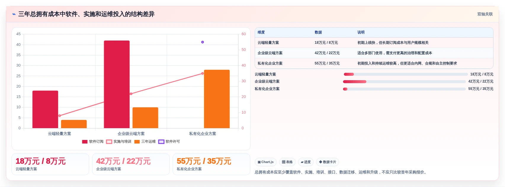 企业级项目组合管理工具对比测评:核心能力与选型建议