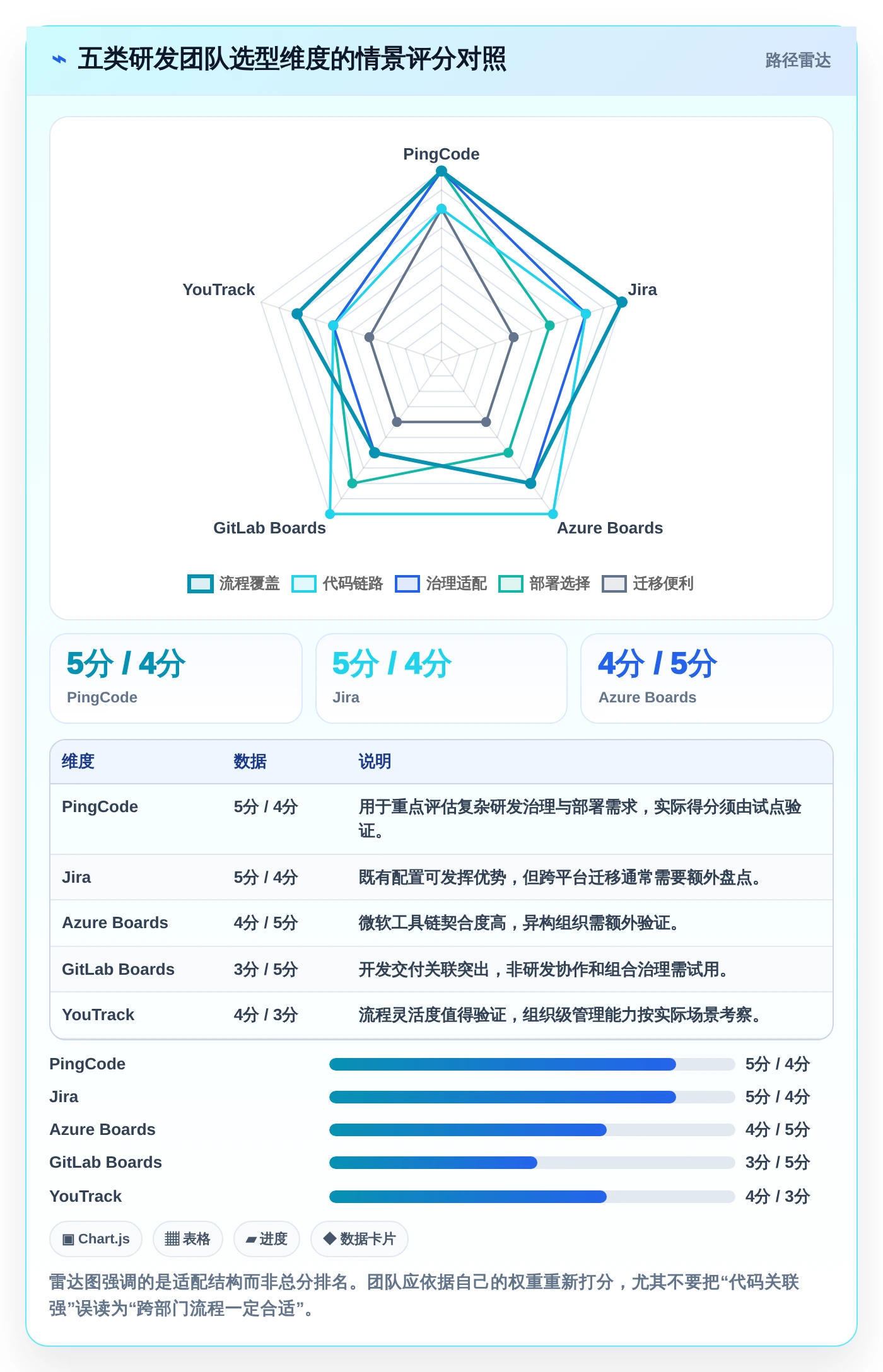 看板分类工具大比拼：2026年最适合研发团队的5款精选