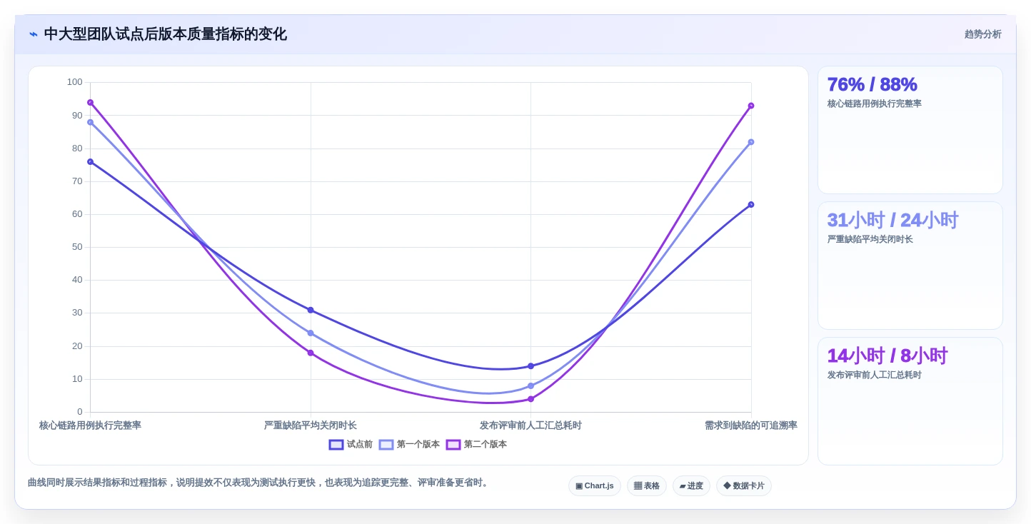 项目经理必看：2026年7款热门测试提效工具深度分析与推荐
