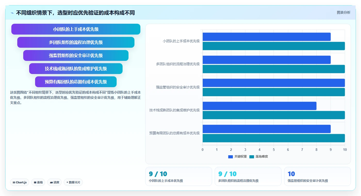 2026年必看:6大研发管理工具助力效率提升