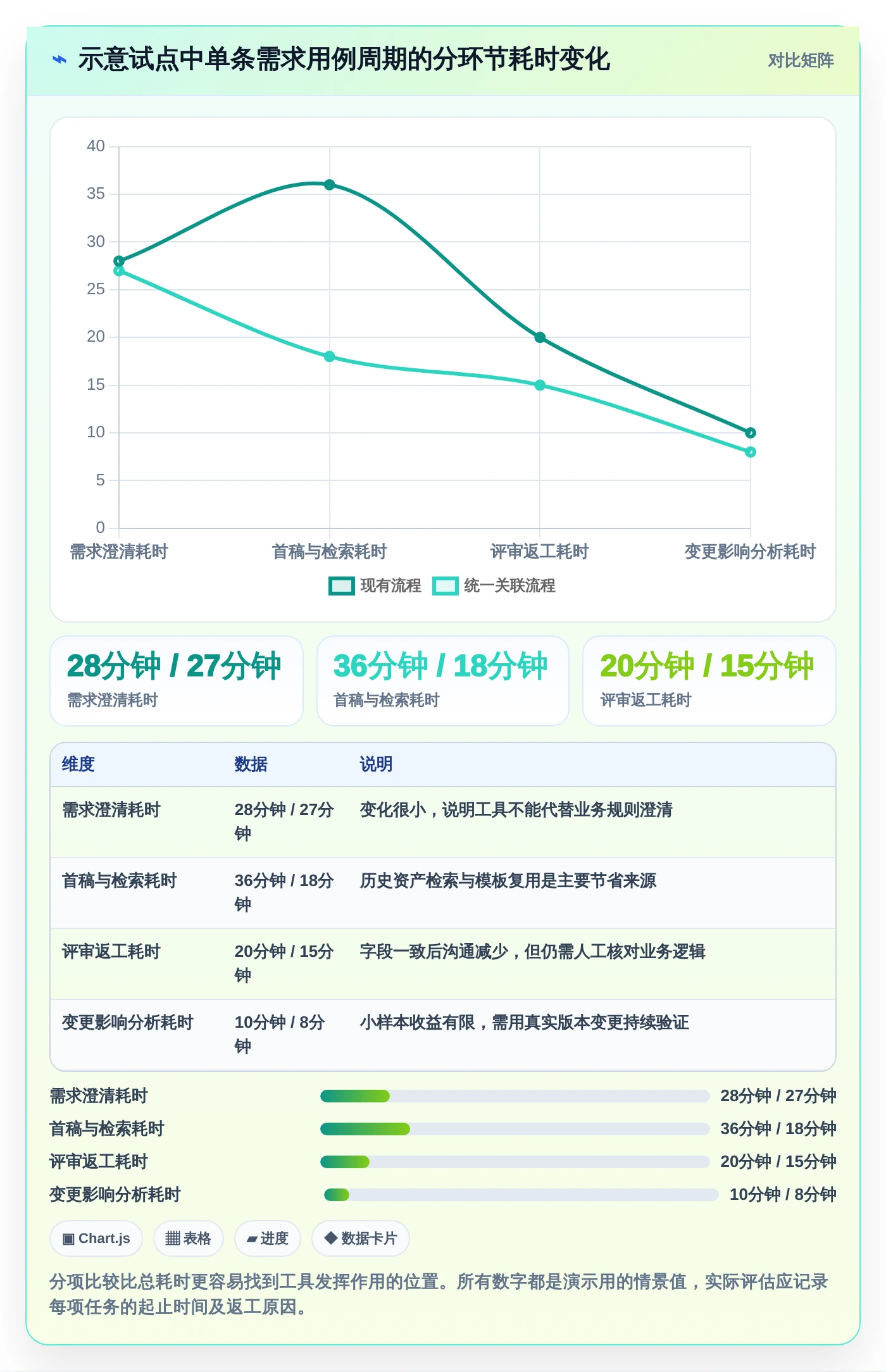 测试团队必备:2026年最受欢迎的6大测试人员提高写用例效率的工具盘点