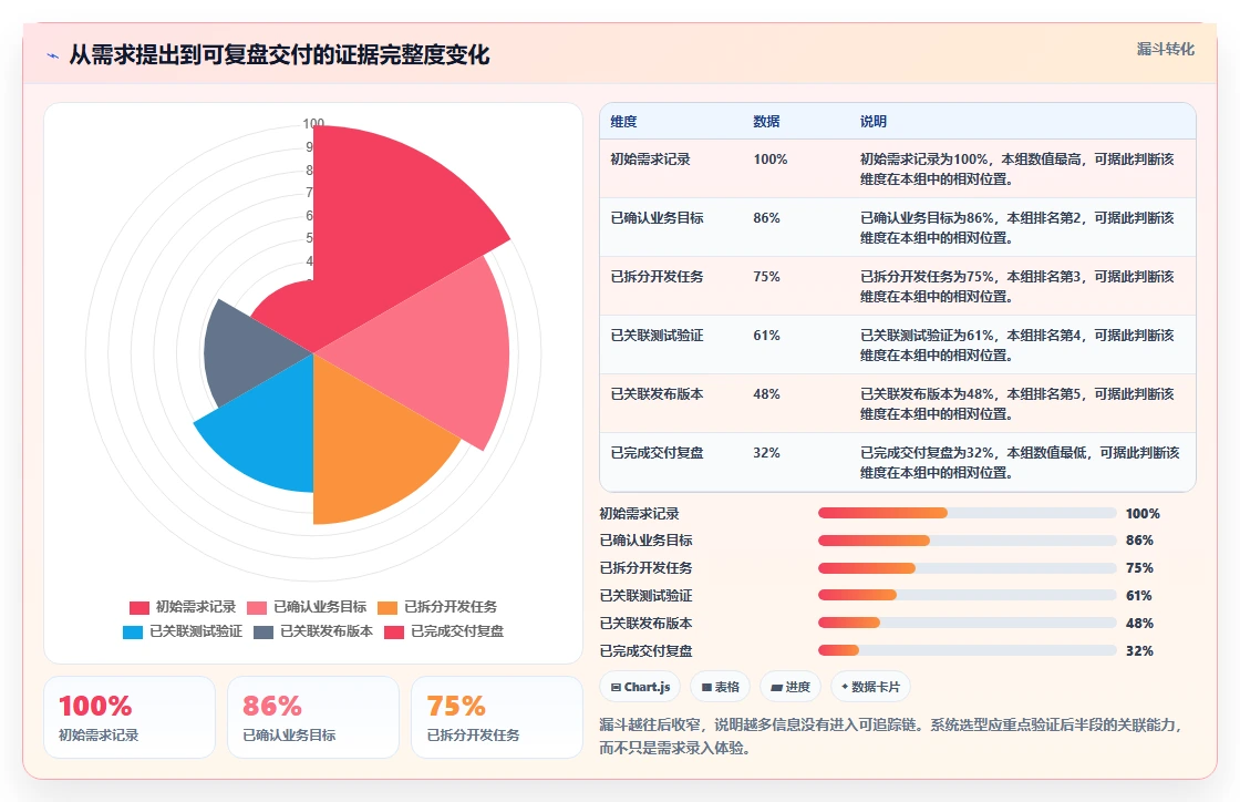研发管理必备:2026年最值得投资的5大系统待办工具