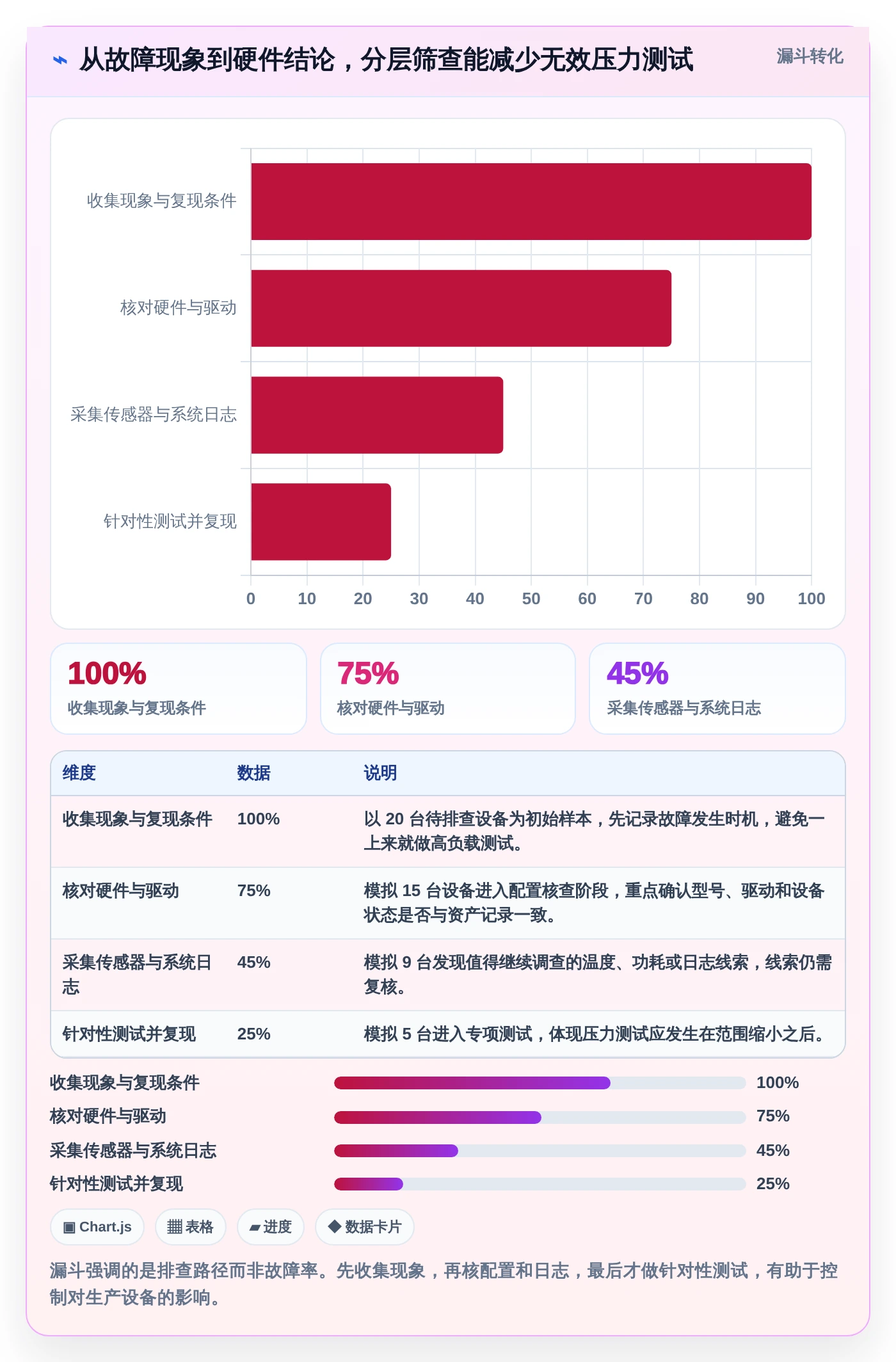 IT管理必备！2026年最值得使用的8大win硬件检测工具详解