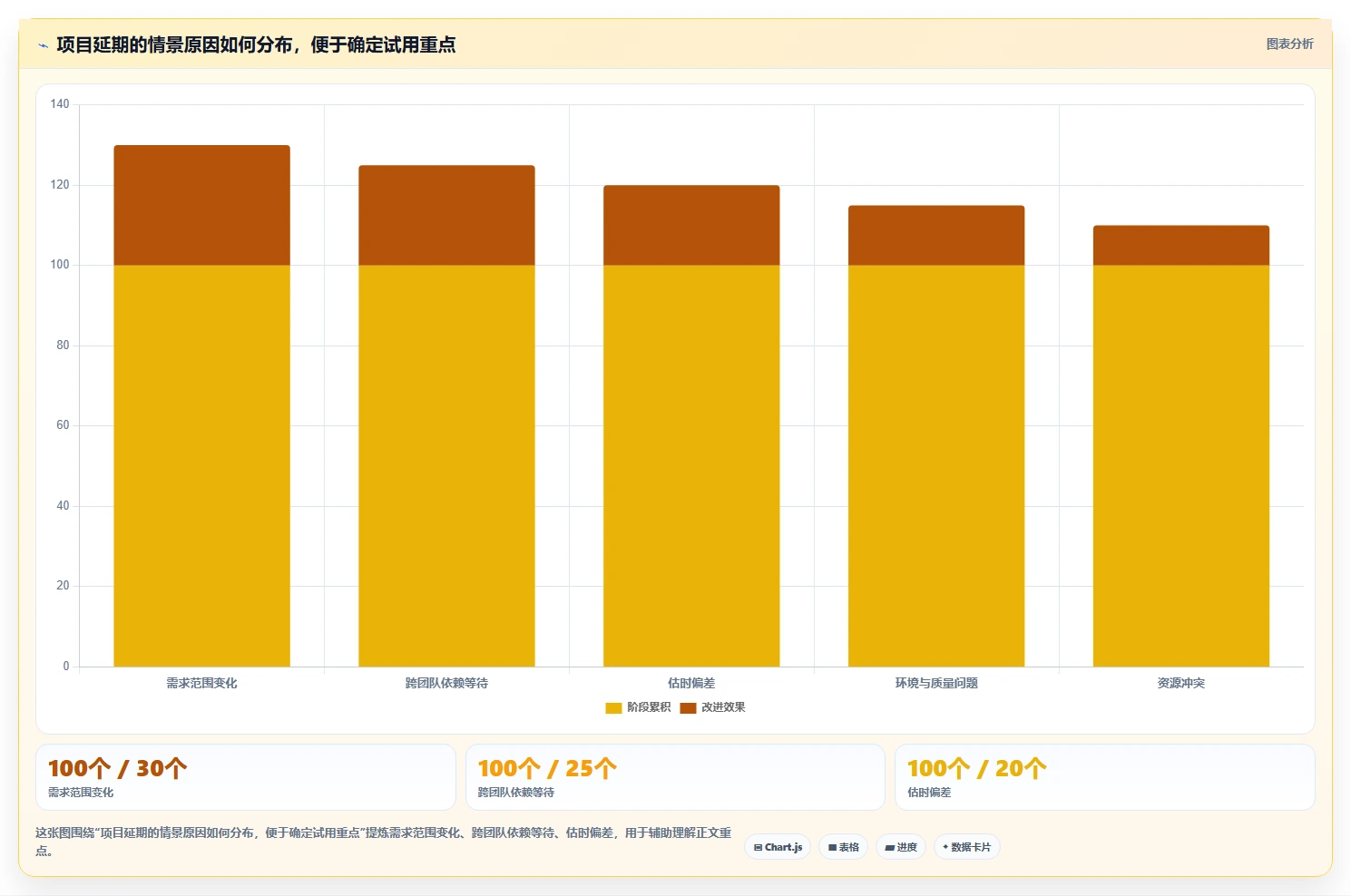 如何选择最佳进度跟进软件？2026年研发管理工具对比指南