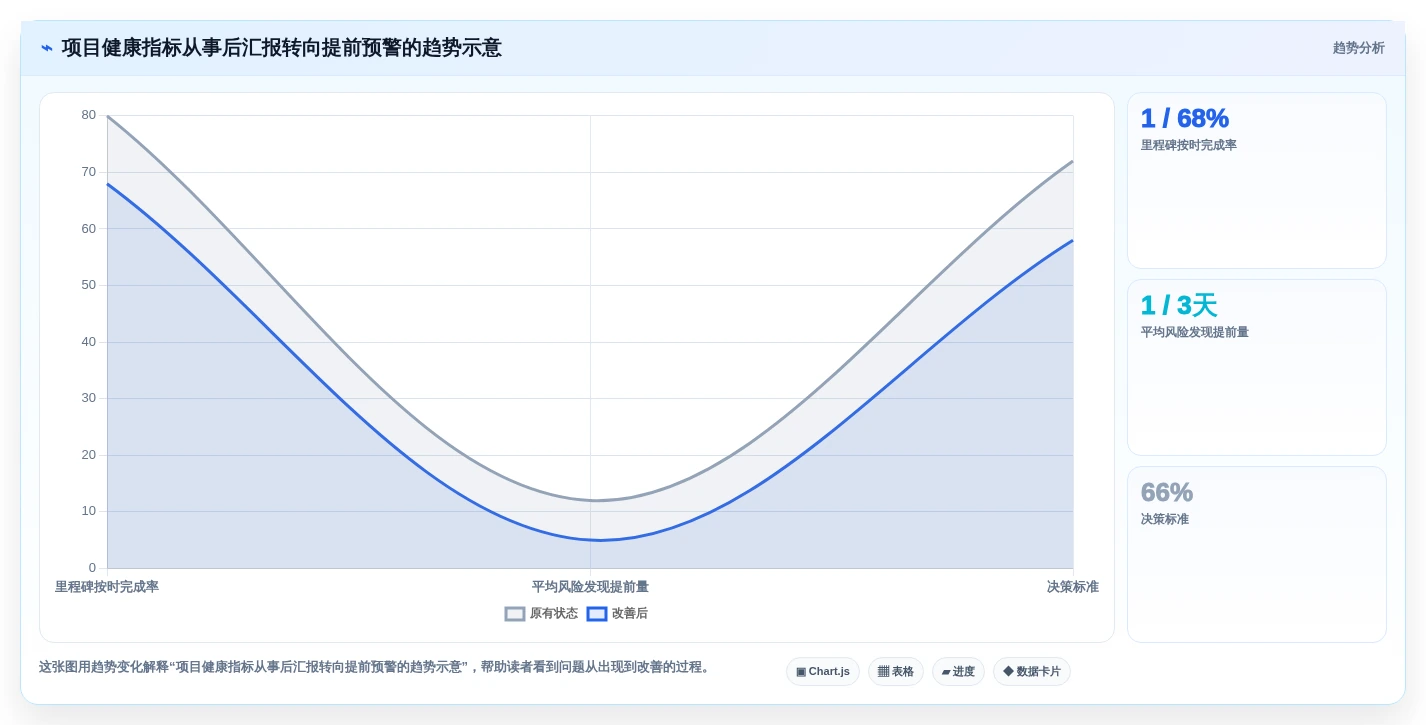 测管理系统选型指南:6大核心功能助力项目效率提升