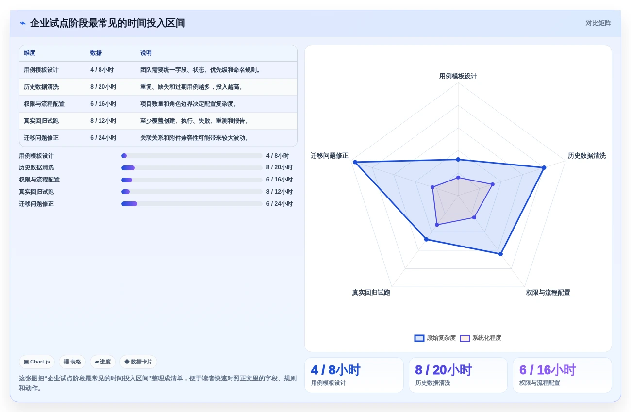 2026年必备:5大测试用例编辑工具全面对比与推荐