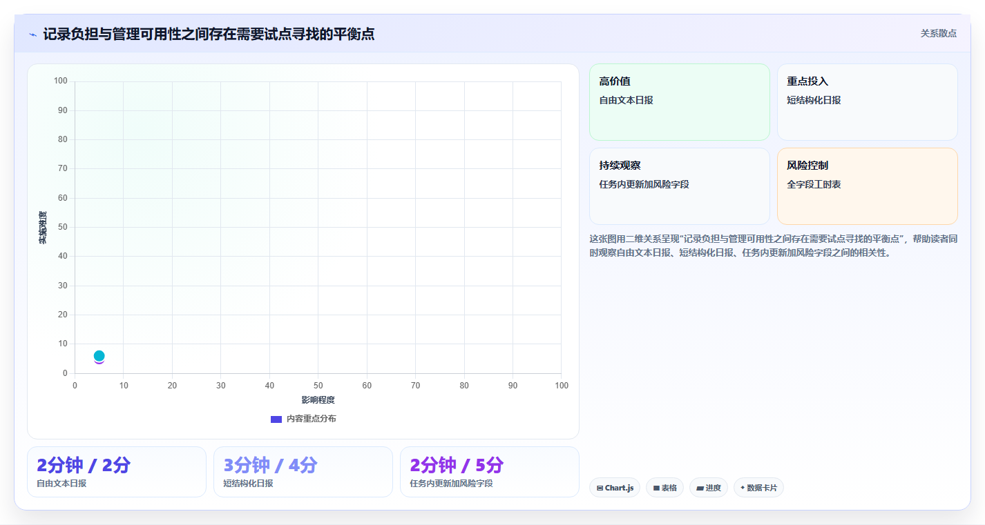提升团队协作:2026年7款领先在线工作日志管理系统深度评测