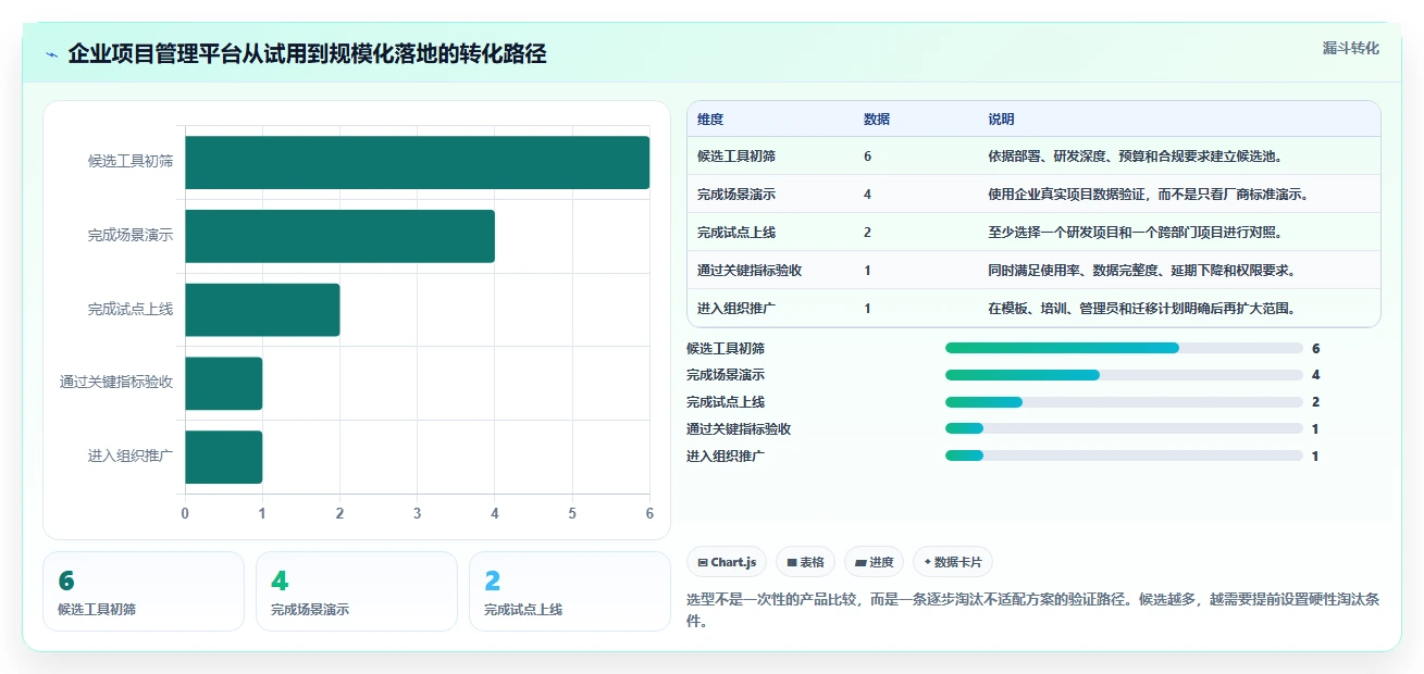 2026年必备：6款顶级jone项目管理工具全面对比