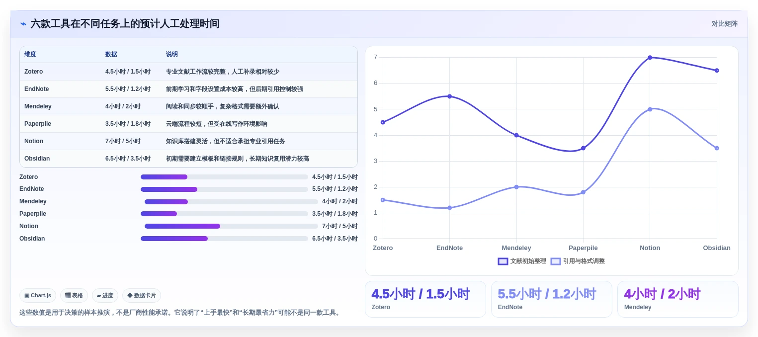 提升研究效率:2026年6款顶级科研文档管理软件深度测评