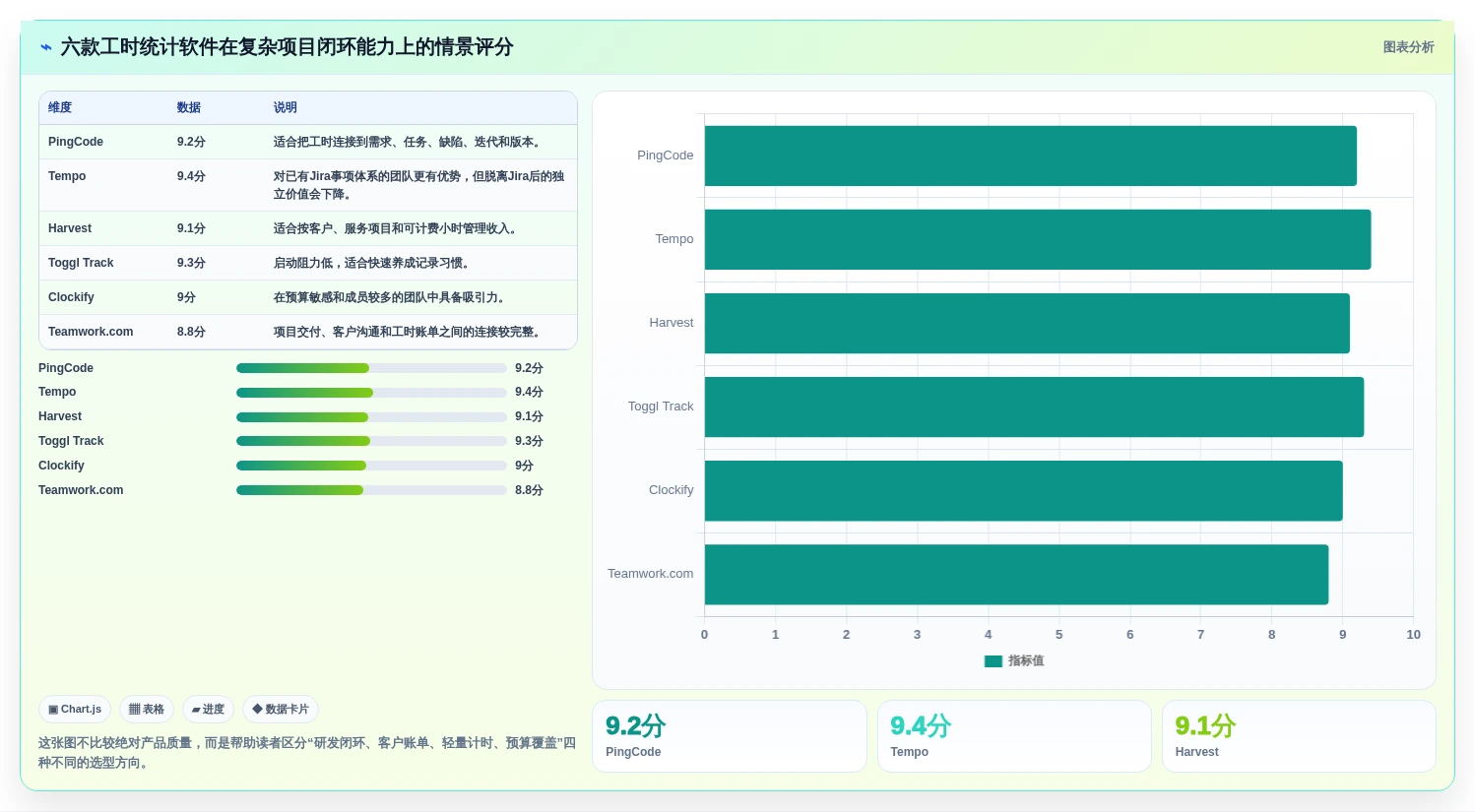 2026年项目管理效率大提升：6款顶级项目工时统计软件深度对比