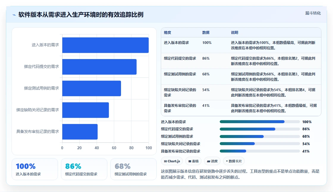 2026年软件开发测试版本管理工具大盘点：8款提升效率的必备利器