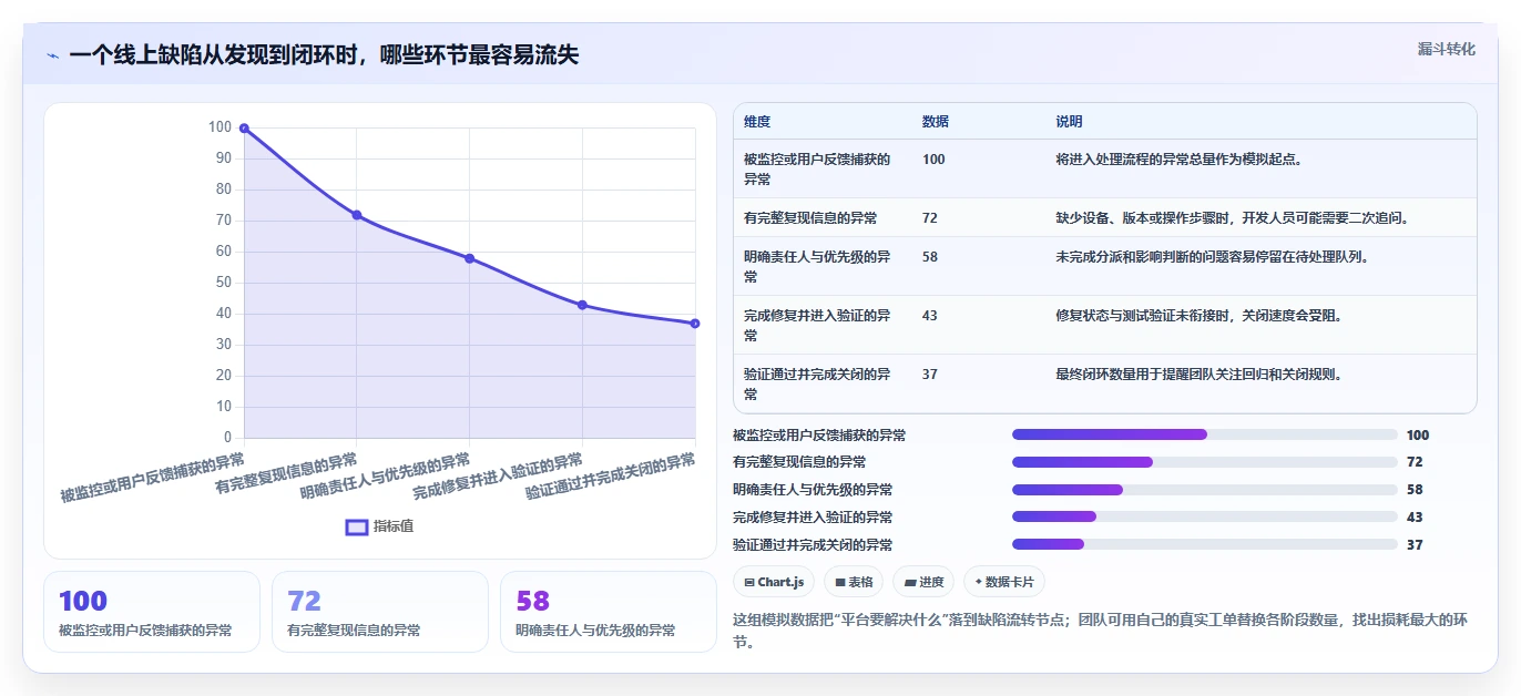 2026年最值得投资的5大bug平台：提升研发效率必备工具