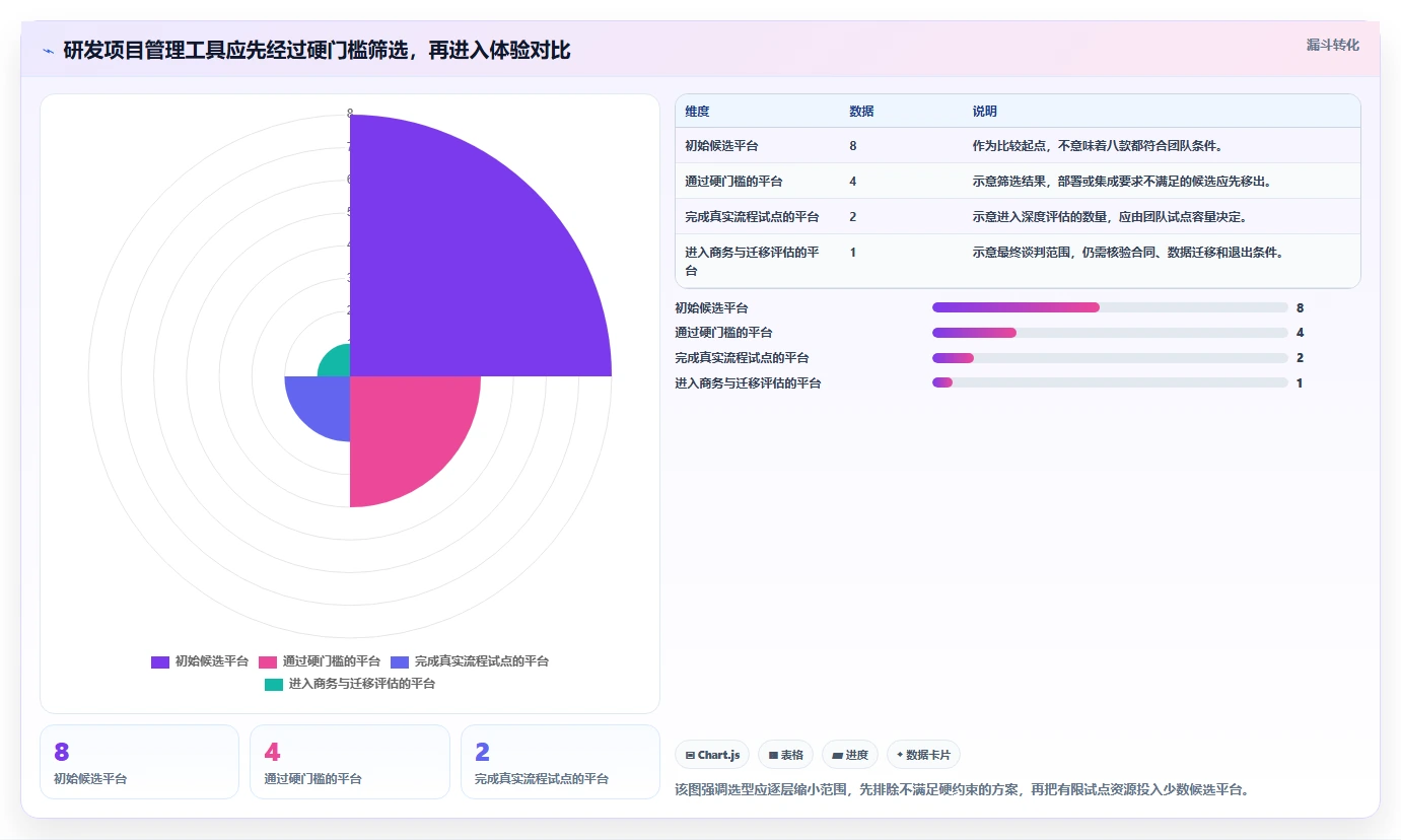 2026 年研发项目管理工具选型指南：8 款主流平台深度对比
