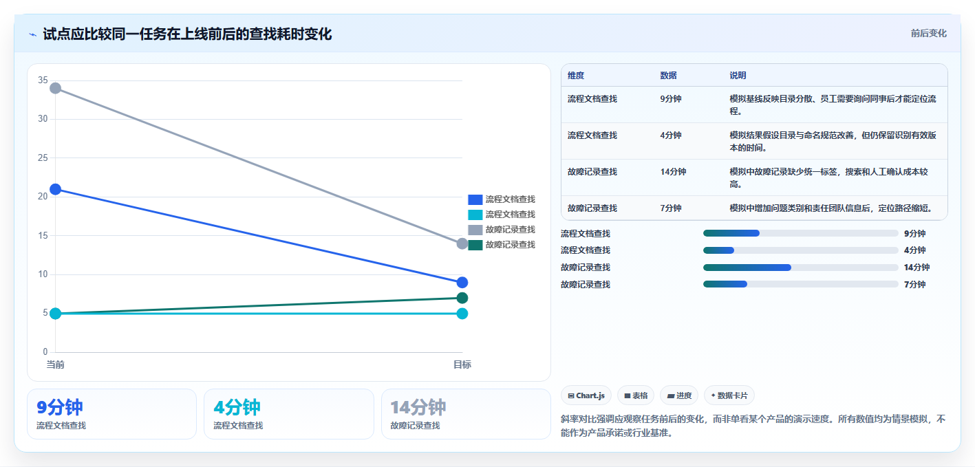 打造高效团队协作：2026年7款优秀知识库系统demo工具推荐