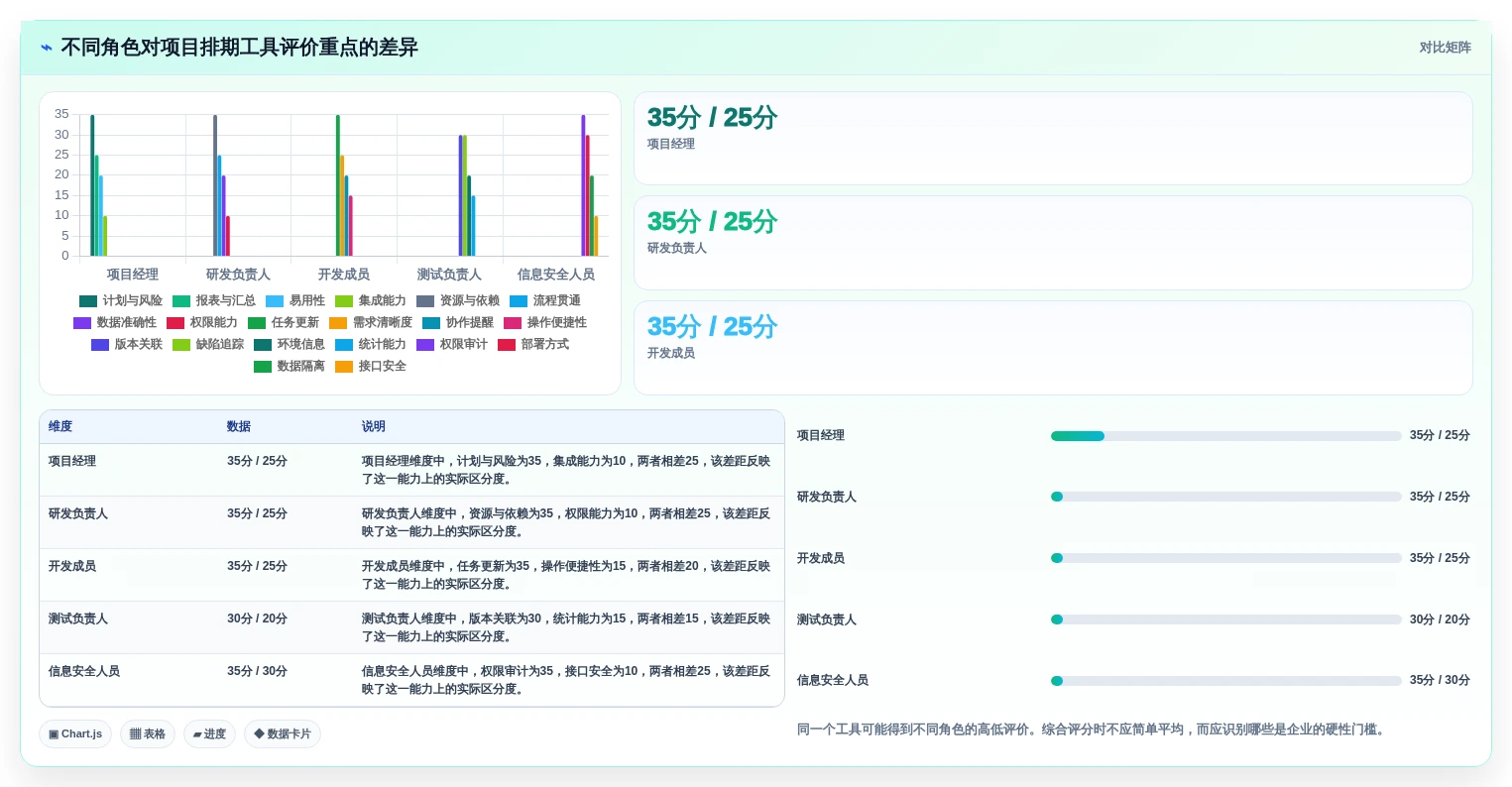提升研发效率:2026年软件开发项目排期表工具选型完全指南