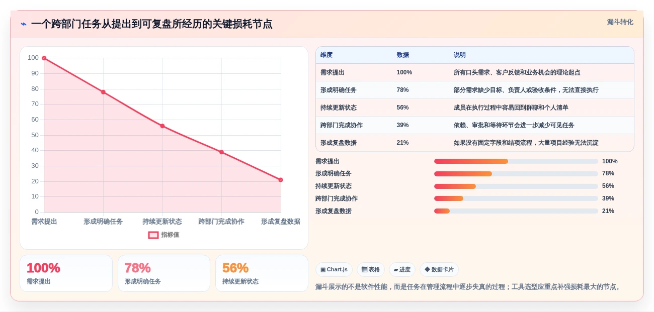 2026年通用项目管理工具选型指南:8款工具助你提升团队协作效率