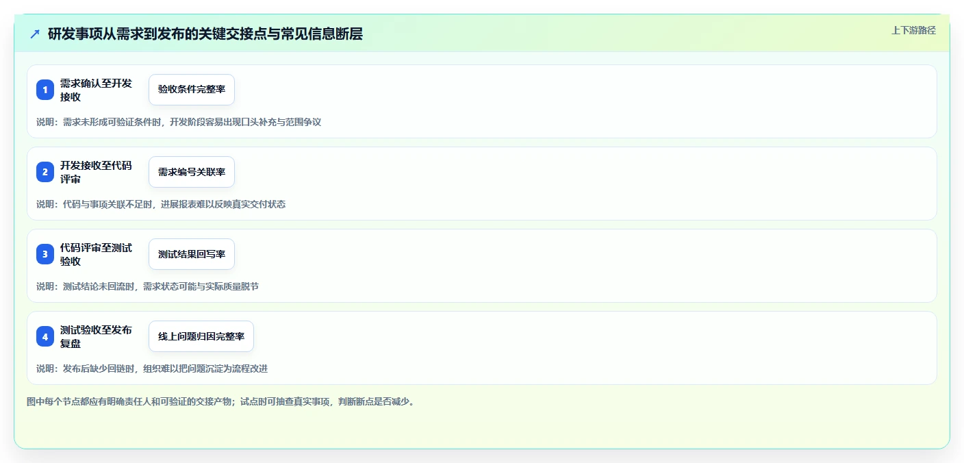 2026年共享管理系统大盘点：6款最受欢迎的研发协作工具