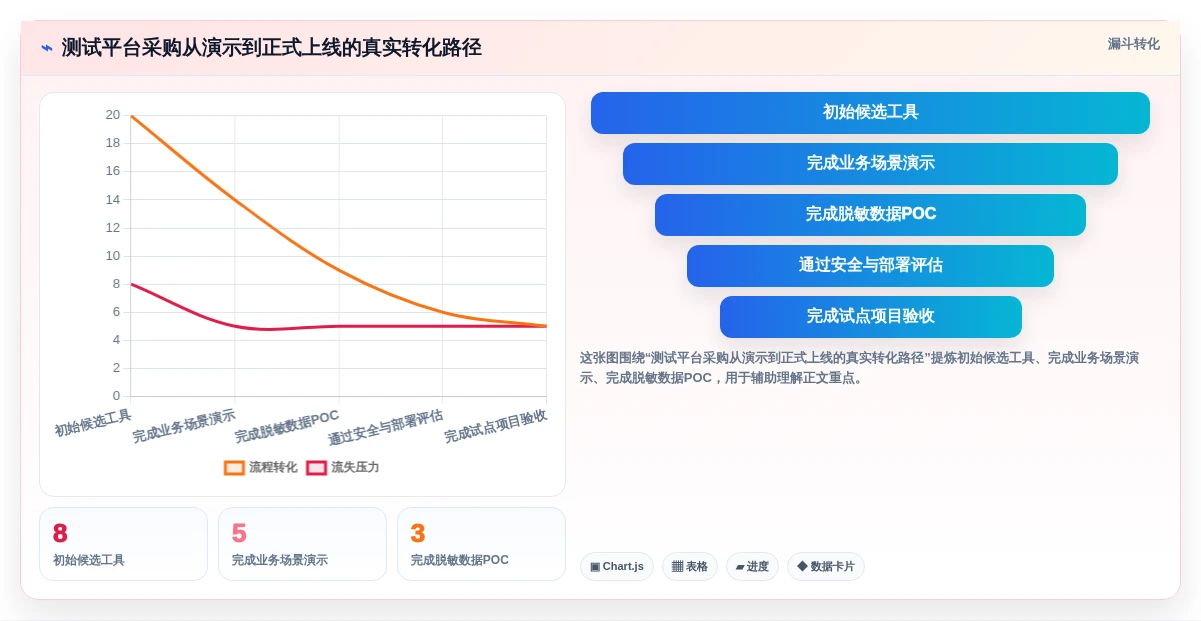 测试用例云平台软件有哪些?2026年度8大热门工具对比与推荐