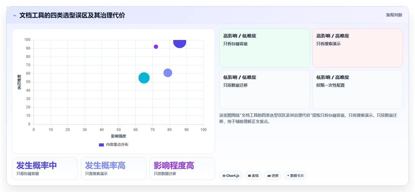 从入门到精通:2026年管理文档的工具选型攻略